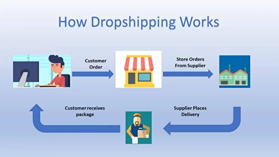 top ecommerce trends - how dropshipping works graphic illustration - borzo delivery India