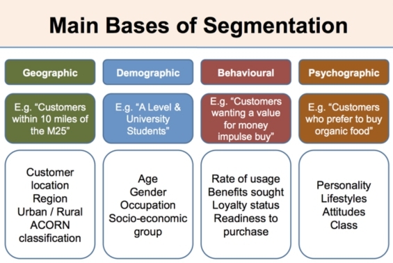 best digital marketing strategies - customer segmentation schemes - borzo delivery