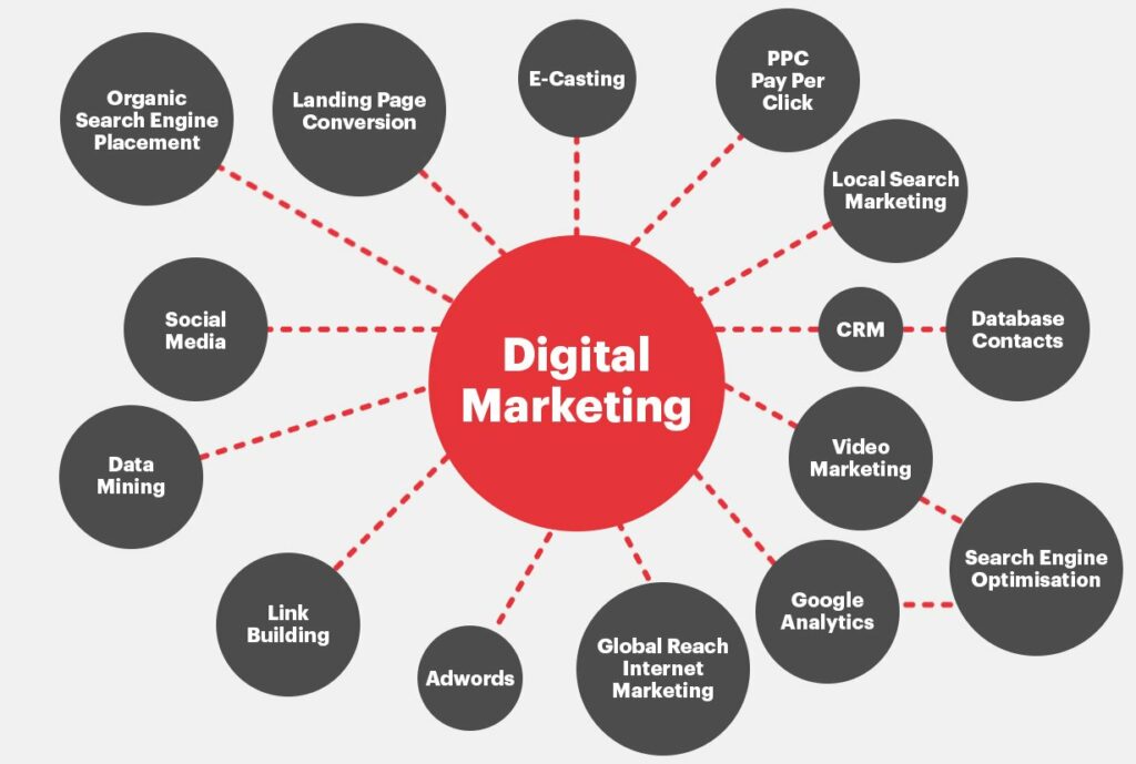 marketing strategy tips for ecommerce - digital marketing illustration - borzo delivery