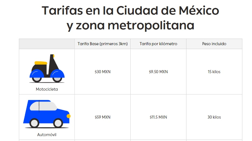 delivery tariffs - delivery by bike, delivery by auto - borzo